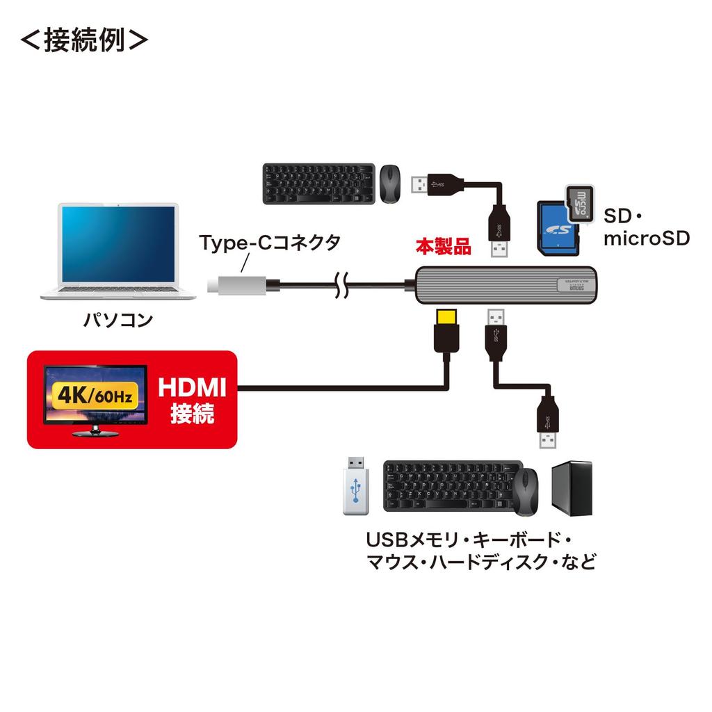 Sanwa Supply USB-3TCHC5S 5-in-1 USB Type-C Multi-Conversion Adapter (with HDMI and Card Reader)
