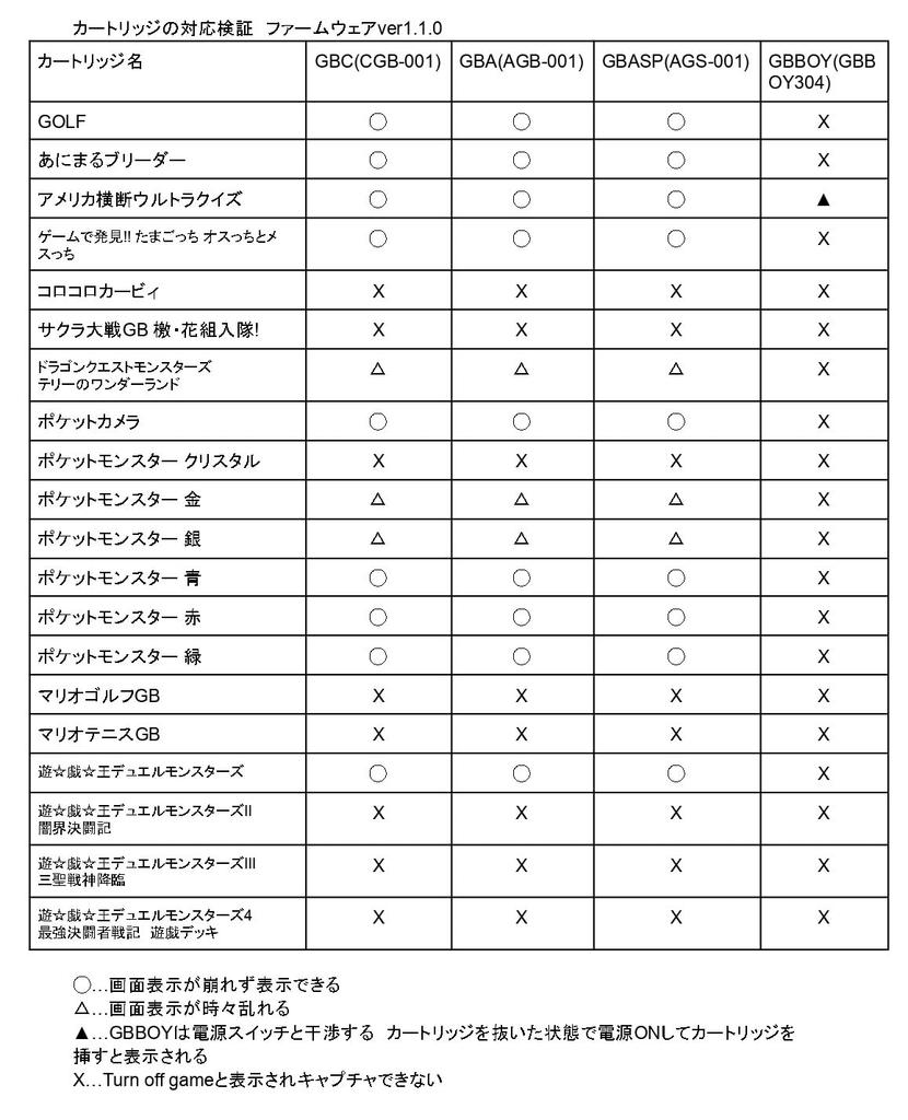 Capture Game Boy video - GB Interceptor Japanese Manual [432536]