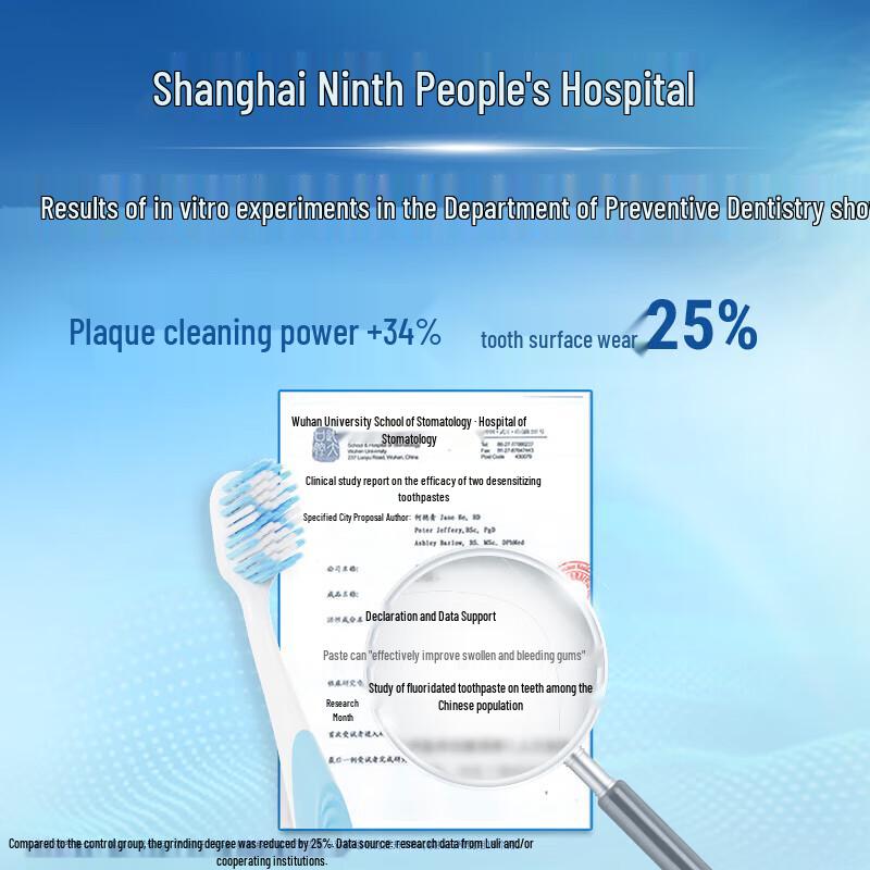 Szczoteczka do zębów Sensodyne Gęsta Szeroka Piórko