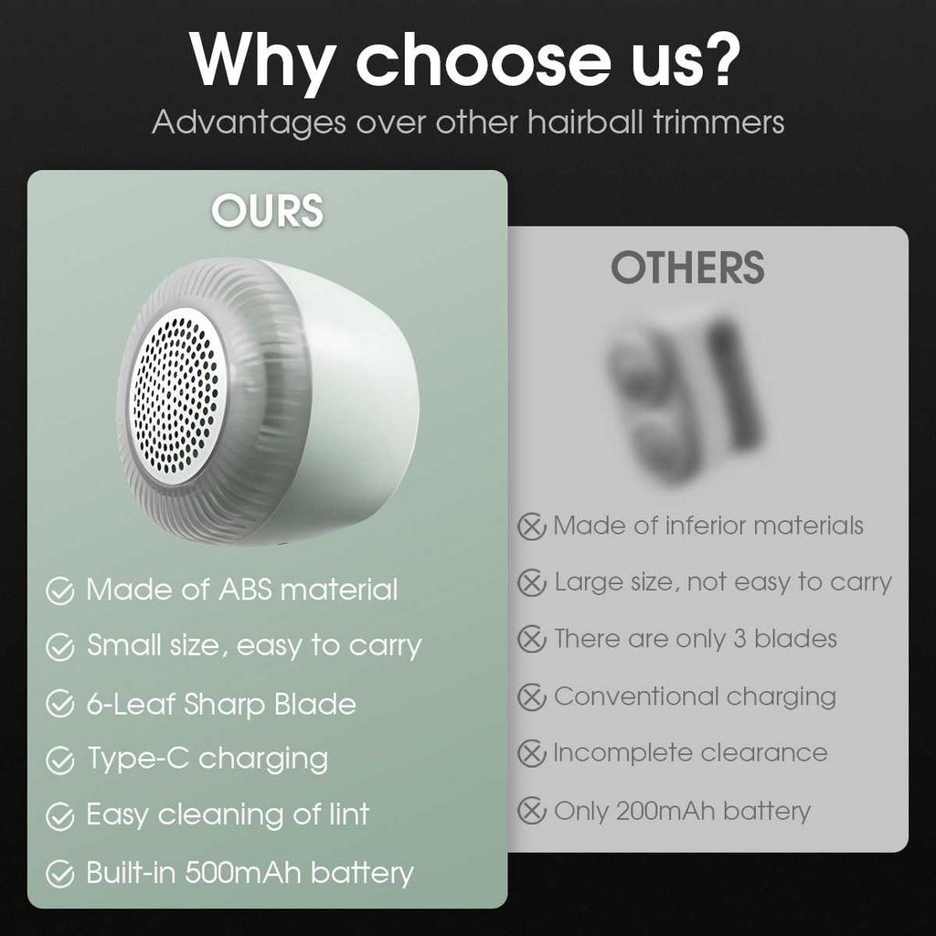 Xiaomi 1PC Electric Lint Remover, Six-Knife Mesh Particle Shaver, Portable Usb Rechargeable Clothing Hair Ball Trimmer, Wool Removal