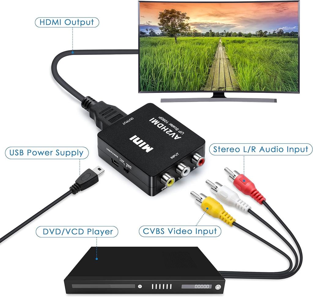 SZJUNXIAO RCA to HDMI Composite RCA Input to HDMI Audio Car Monitor USB Powered Converter, Adapter, Output, AV2HDMI, Transfer, 1080p/720p Compatible,
