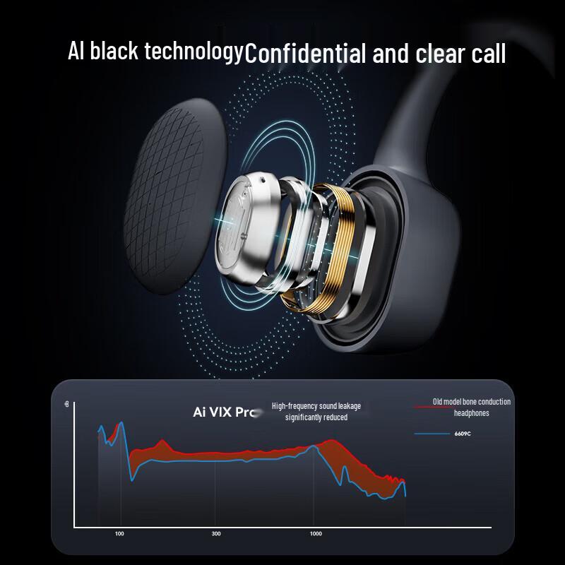 Philips TAA6609C Open-Ear Bone Conduction Sports Headphones