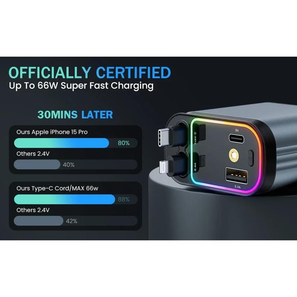 Încărcător Auto Rapid Retractabil 4 ÎN 1 120W PD QC 3.0 Încărcare Telefon pentru Lightning USB Tip C Adaptor Soclu Rotativ