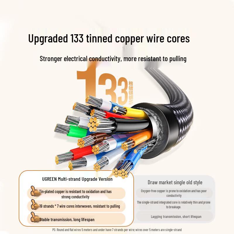 Ugreen HDMI 2.0 4K Cable