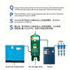 Precision Filter 060Q Level P Level S Level Air Compressor Dehumidifier Precision Filter Water and Oil Removal