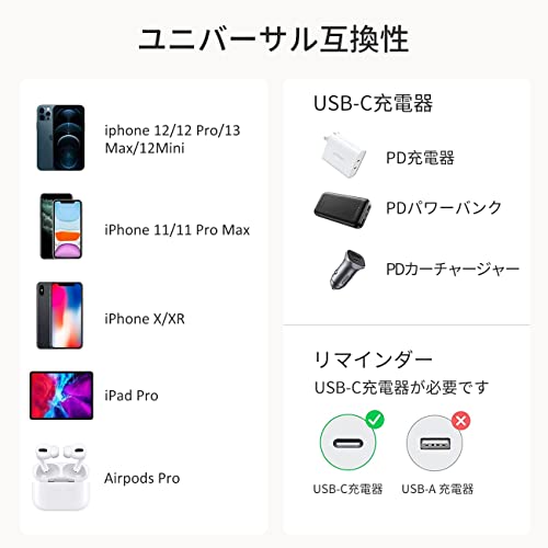URIZONS [Set of 2] Colorful Nylon Braided USB C to Lightning Fast Charging Data Cable - Compatible with Smartphones and Macbooks, Fully Charges in 1.5