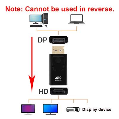 Accessoires audio et vidéo – Câbles HDMI et adaptateurs