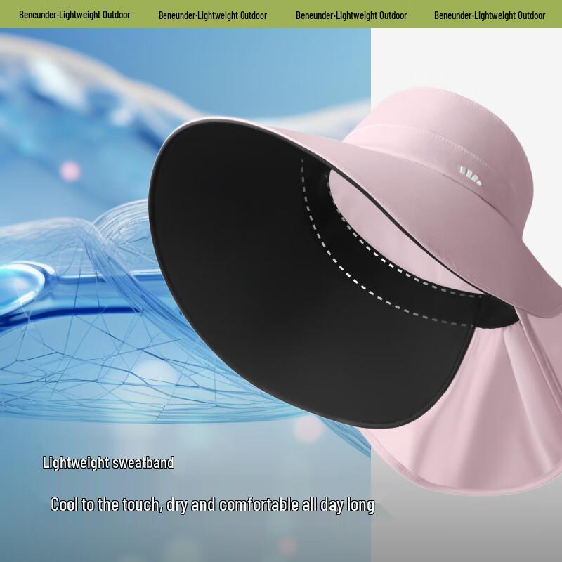 beneunder Sun Protection Gift Set
