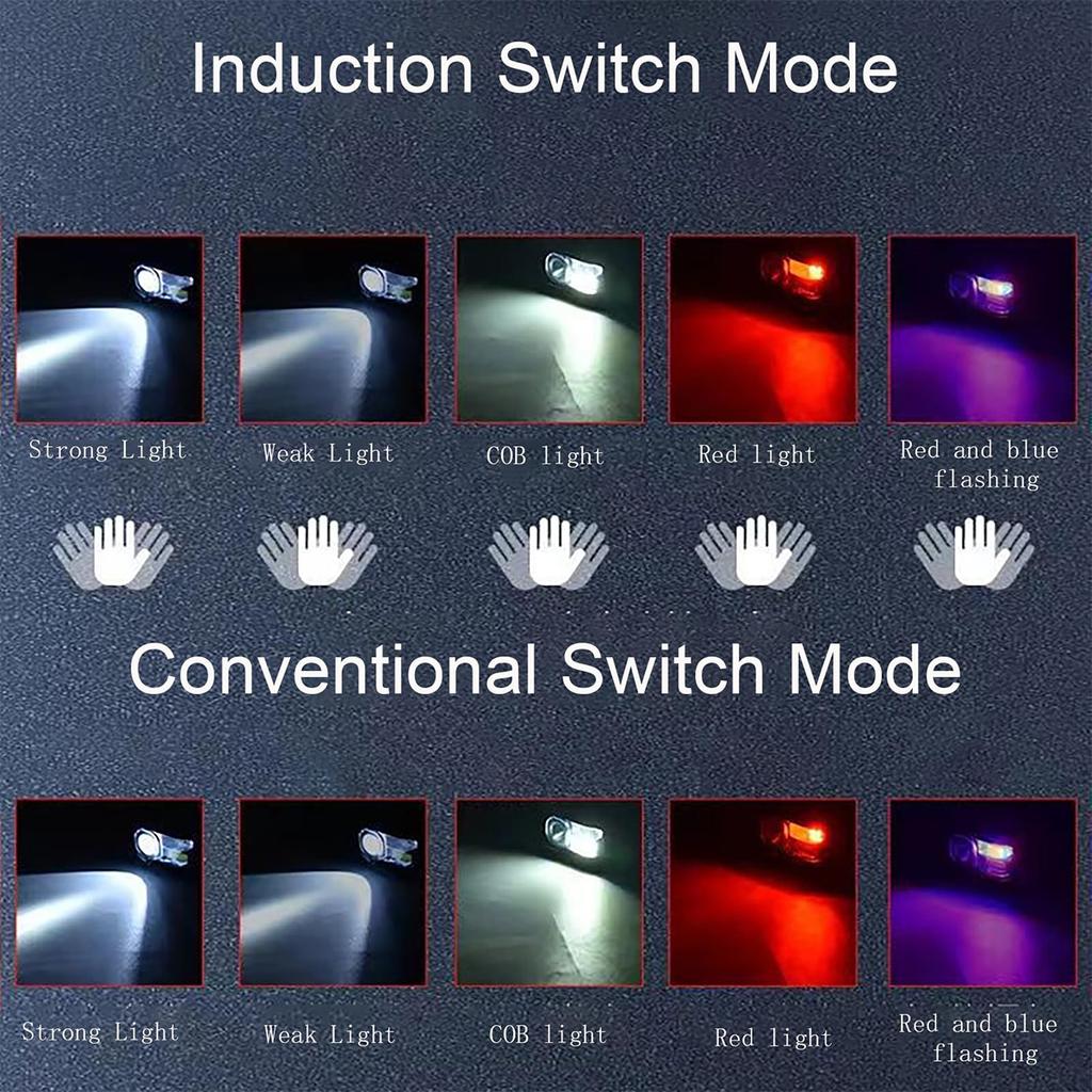 Reîncărcabilă 5 Moduri Led Cob Lampă Frontală Camping Exterior Portabilă Lumini de Lucru Încărcare USB Avertizare de Urgență Far de Cap Lucru pe Cap