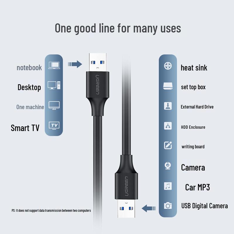 Ugreen USB 3.0 Male To Male Data Cable