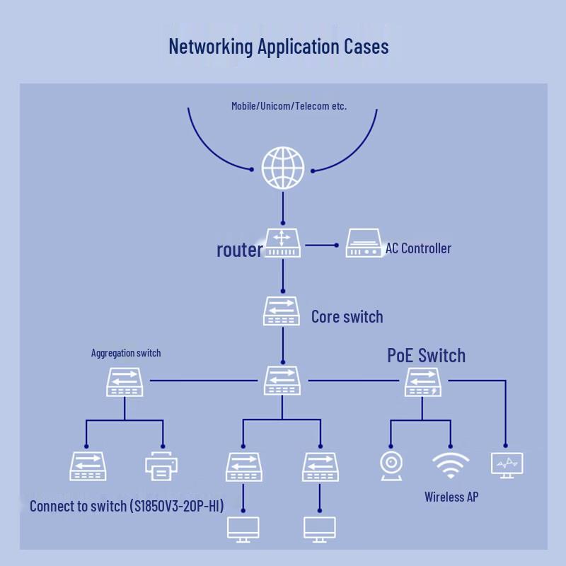 H3C S1850V3-20P-HI Enterprise Managed Network Switch