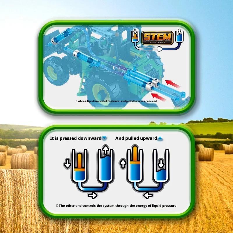 MOC Technology DIY Hydraulic System Farm Loader & Harvester Building Blocks Set - Engineering Model Kit for Vehicle Decor