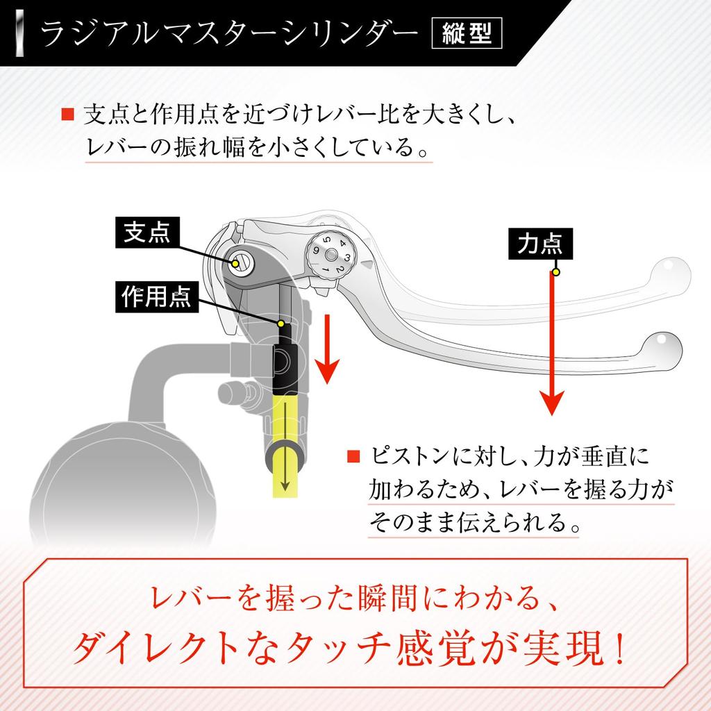Daytona NISSIN Motorcycle Radial Brake Master Cylinder