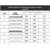 12KV High Voltage Insulated Gloves