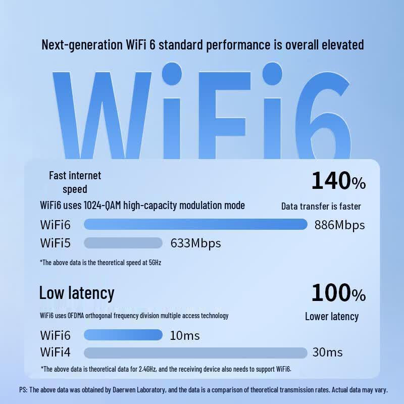 DOREWIN AX900 Dual-Band Wireless USB WiFi Adapter (CN version)