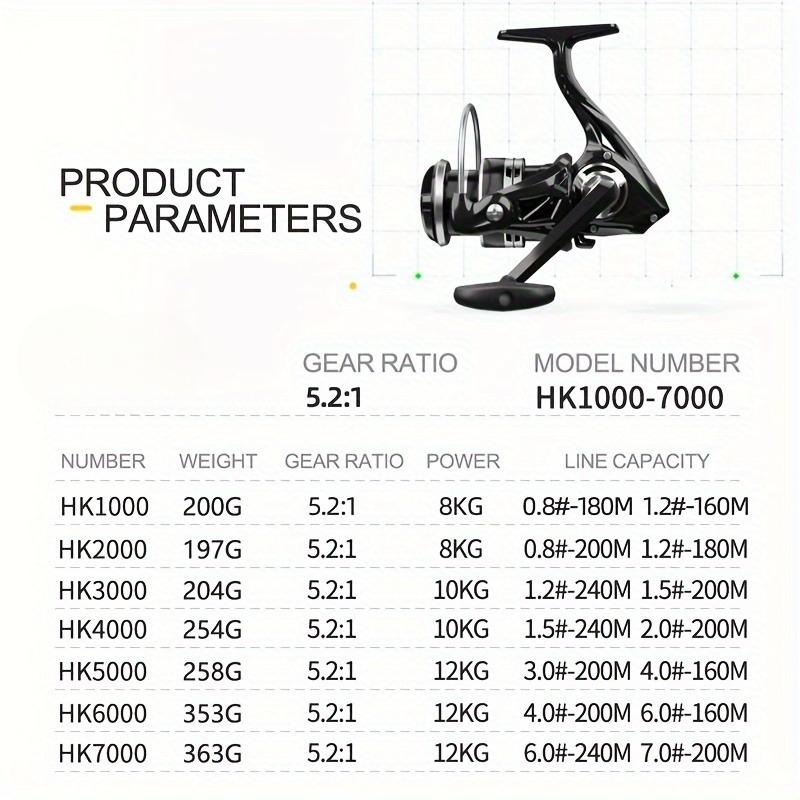 Baitcasting Reel Series 1000-7000 Metal Spinning 5.2:1 High Speed Long Distance Fishing Reel Angler Fishing Tackle Increase The Discharge Cap