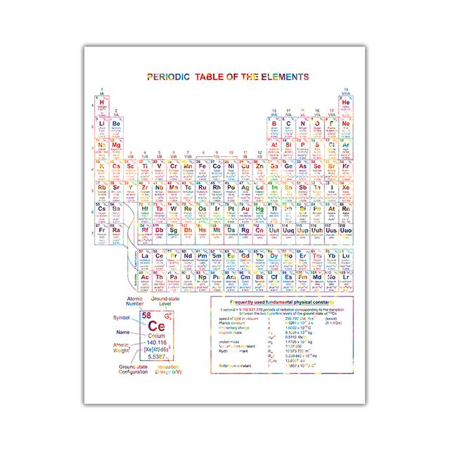 

Химический элемент, таблица, химический инструмент, микроскоп, студенческий плакат, наука, настенное искусство, печать на холсте, живопись, лабораторный декор 21cm×30cm NoFrame