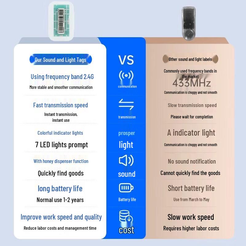 UROVO RFID Smart Warehouse Locator System