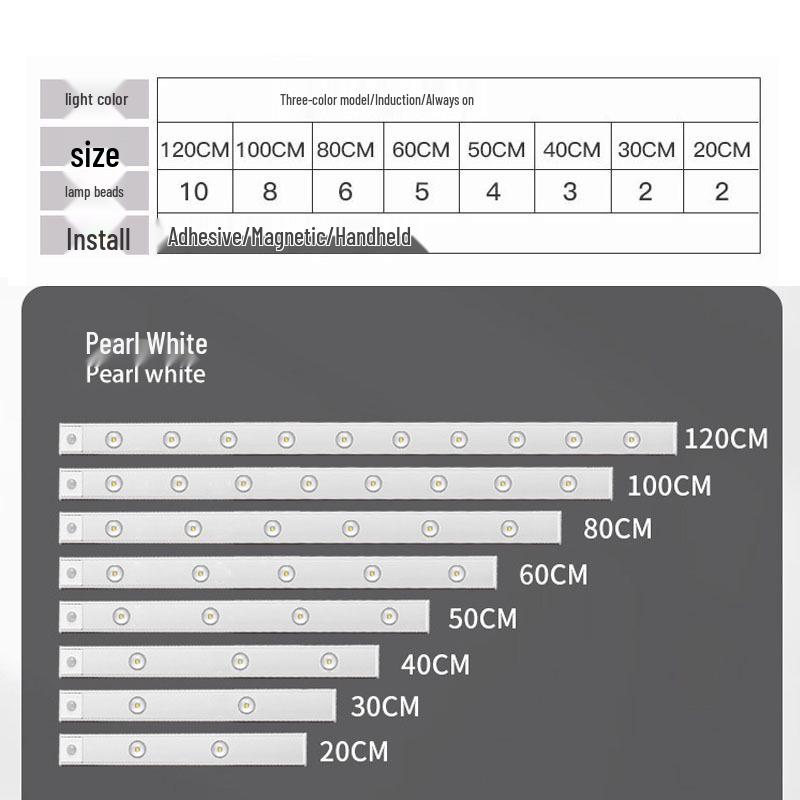 Ultra-Thin Rechargeable Smart LED Motion Sensor Strip for Wardrobes and Cabinets