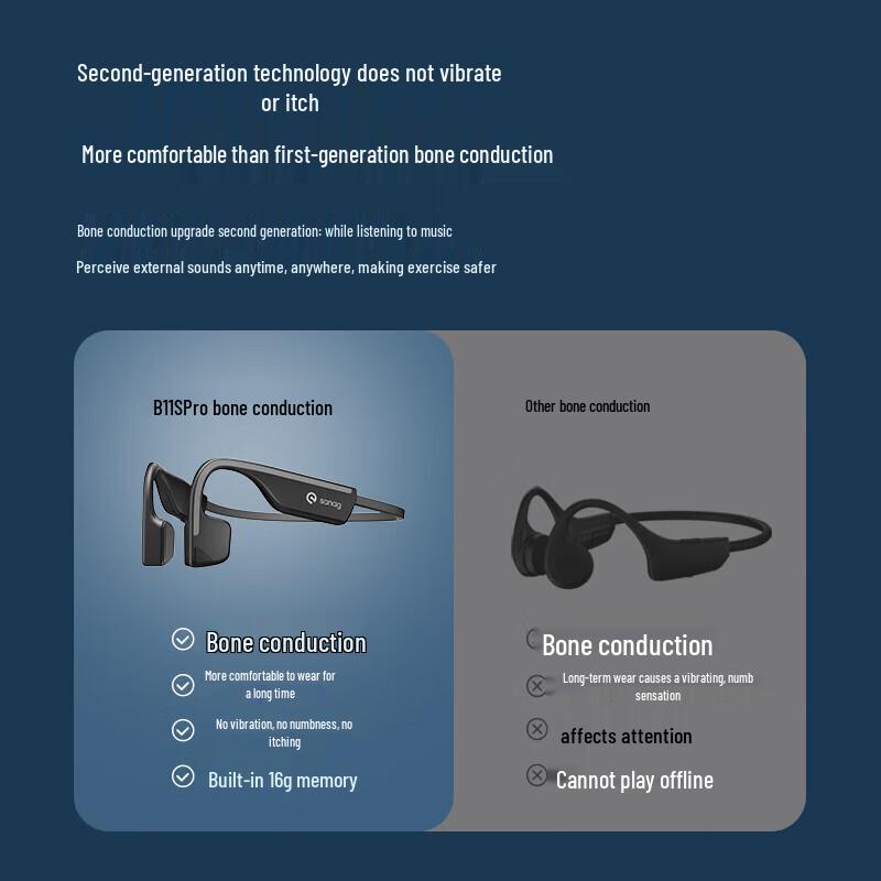 Saina B11S Pro Bone Conduction Sport Headphones