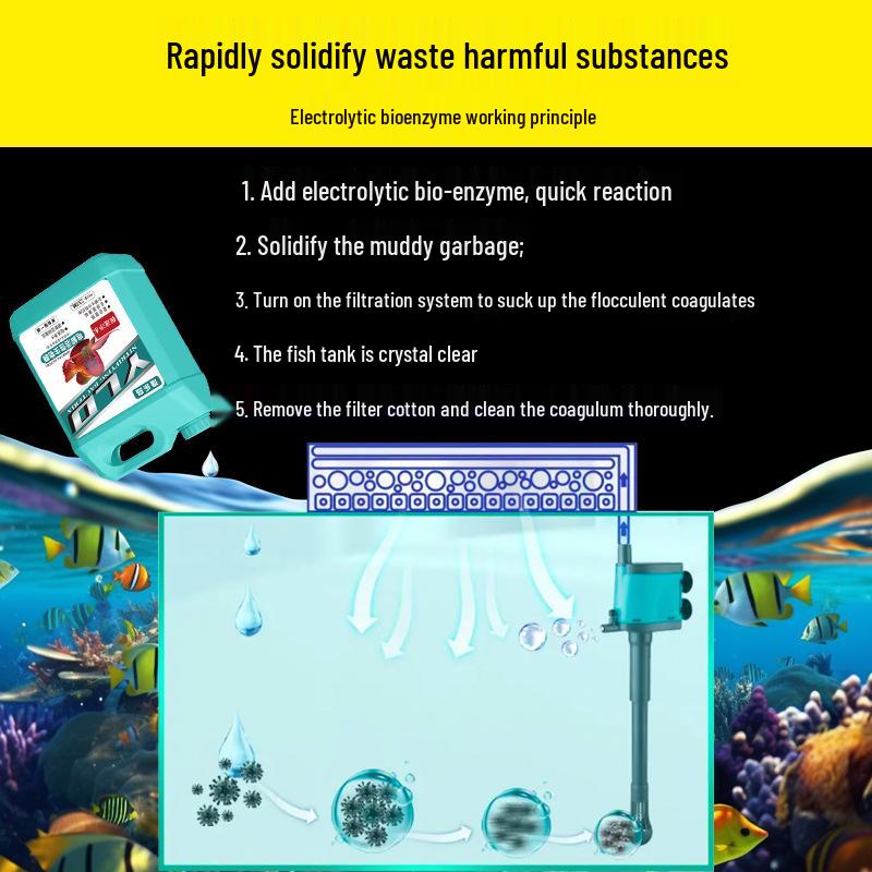 Bio-Enzyme Aquarium Purifier: Decomposes Ammonia, Nitrogen, Nitrite; Supports Nitrifying Bacteria & Reduces Algae.