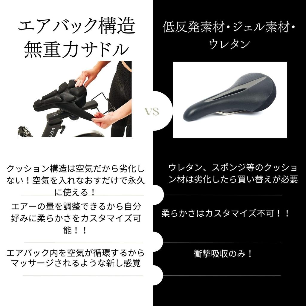 Blitz Ride Saddle Cover for FITBOX Fitness Bikes, Zero Gravity Saddle, No More Butt Soreness, Self-Adjustable Airbag Design