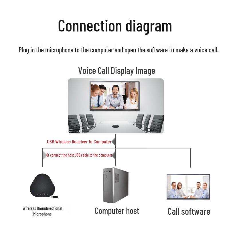 YSX Professional Video Conferencing Solutions (CN version)