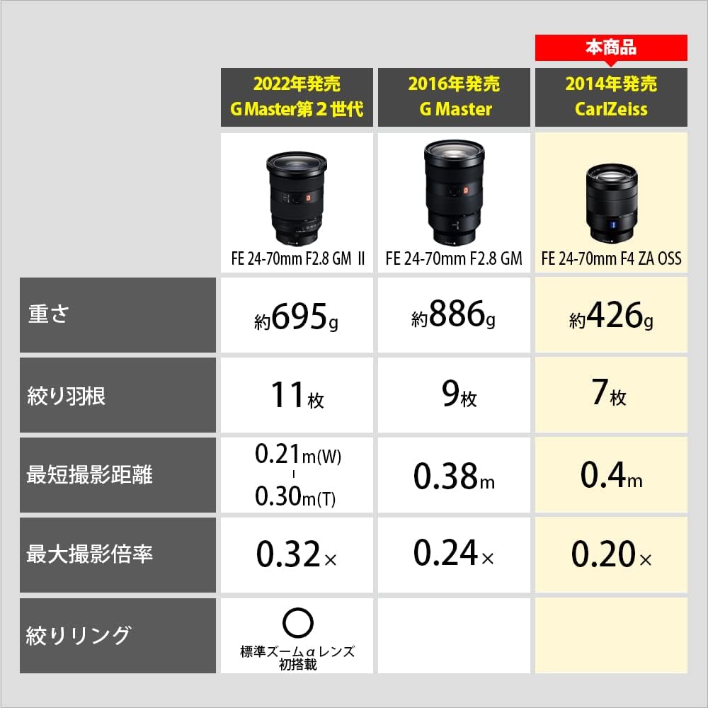 SONY Standard Zoom Lens Vario-Tessar T*FE 24-70mm F4 ZA OSS Full Size Compatible