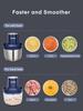 Zerkleinerer Electric Food Chopper 300W with 2L+1.8L Dual Bowls & Bi-Level Stainless Steel Blades for Meat Onions Vegetables Kitchen