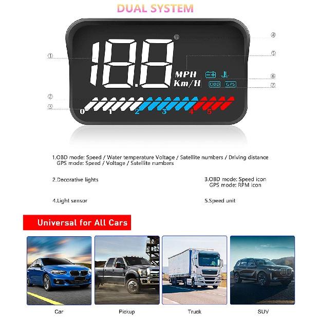 ACECAR Head Up Display Car Universal Dual System 3.5 Inches HUD, Speedometer OBD2 GPS Interface, Speed, Engine RPM, OverSpeed Warning, Mileage