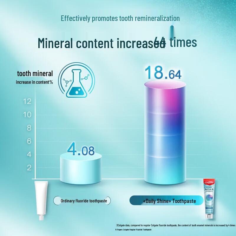 Colgate Daily Glow Healthy Teeth & Gum Repair Spearmint Toothpaste