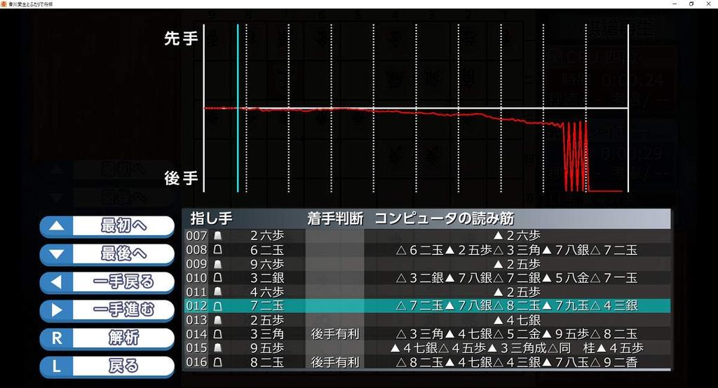 Playing shogi with Manami Kagawa