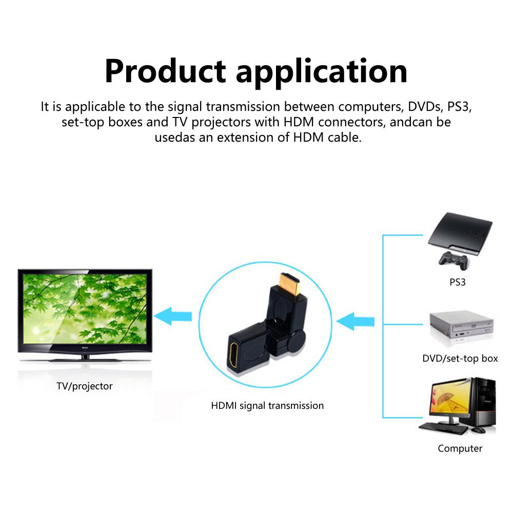 HDMI Male to Female Swivel Adapter 360 Degree Angle Adjustable HDMI Cable Rotatable Connector Extender for Wall TV