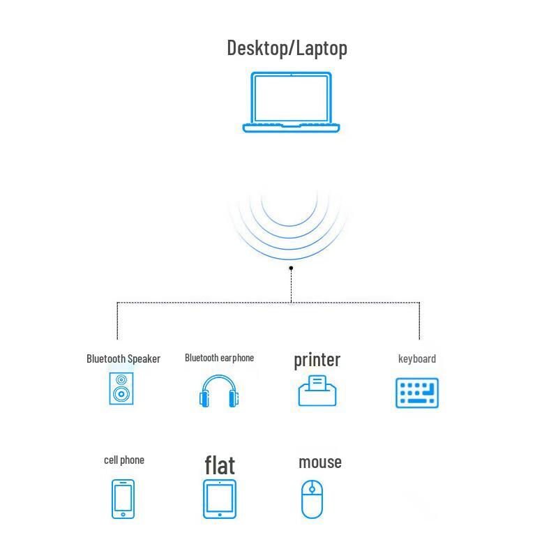 Fengsheng NT5 Bluetooth 5.0 Audio Receiver Adaptér