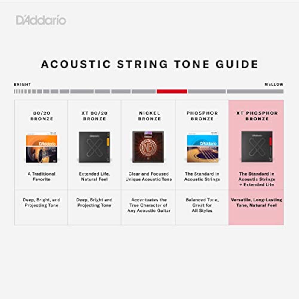 D'Addario Daddario Acoustic Guitar Strings XT Coated Strings Phosphor Bronze Medium .013-.056 XTA...