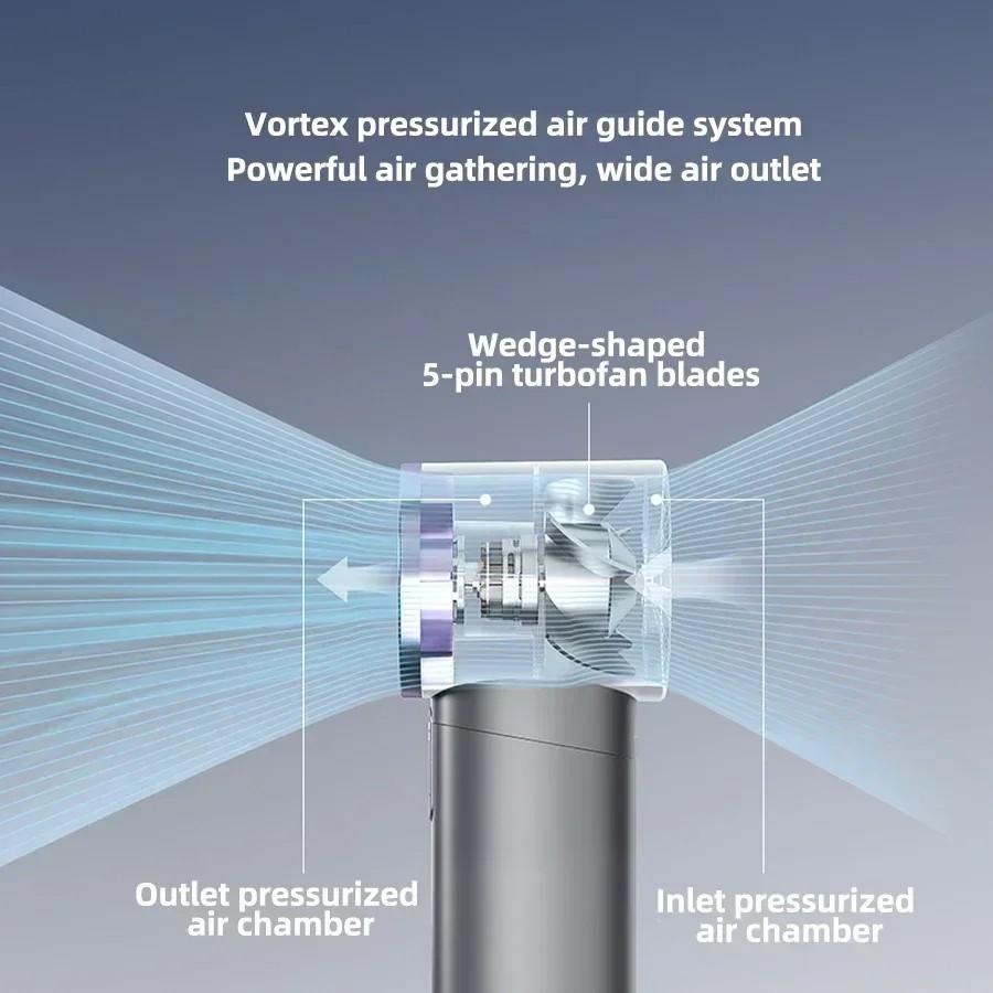 Portable Handheld Fan 1-100 Speeds Adjustable Turbo 3000mAh Battery Fans with LED Display Rechargeable Ice Cooling Personal Fan