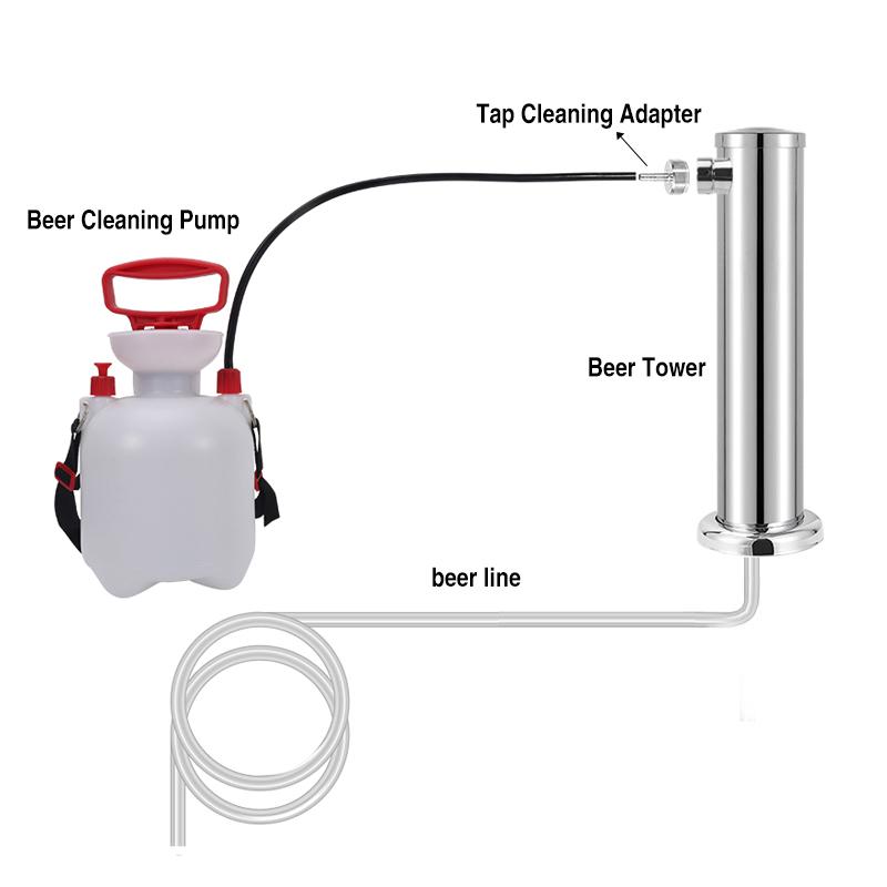 Draft Beer Line Cleaning Kit,1/4'' Barb Cleaning Jumper with 60cm PVC Hose,1-1/8" Thread Special for Standard American Beer Tap