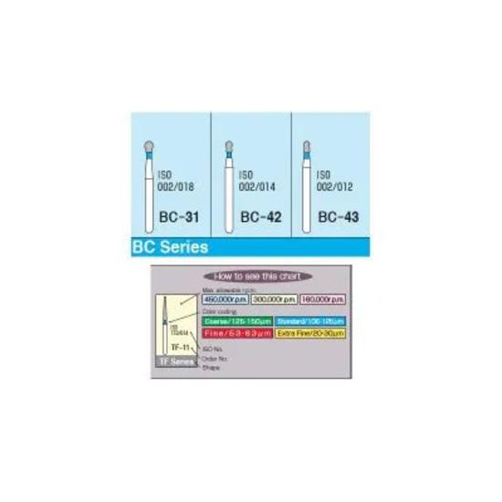 

Алмазные боры Mani - Шаровидный тип с шейкой / Серия Bc