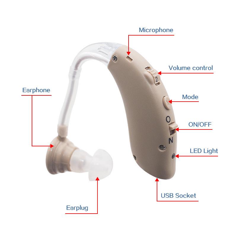 Rechargeable Hearing Aids (Non-Bluetooth) - English Edition, In Stock, Hot-Selling.