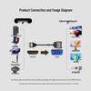 YOTETION HDMI To VGA Converter Cable