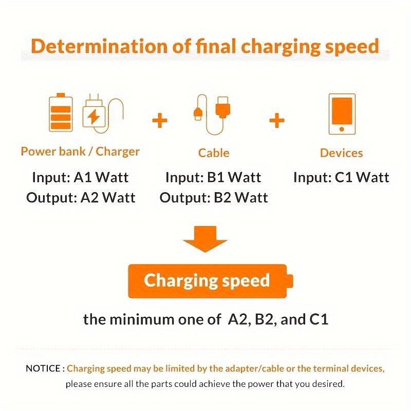 3-in-1 Retractable USB Type C Micro USB Charging Cable For Mobile Phone Charger Cable 39.37inch Fast Charging Cable