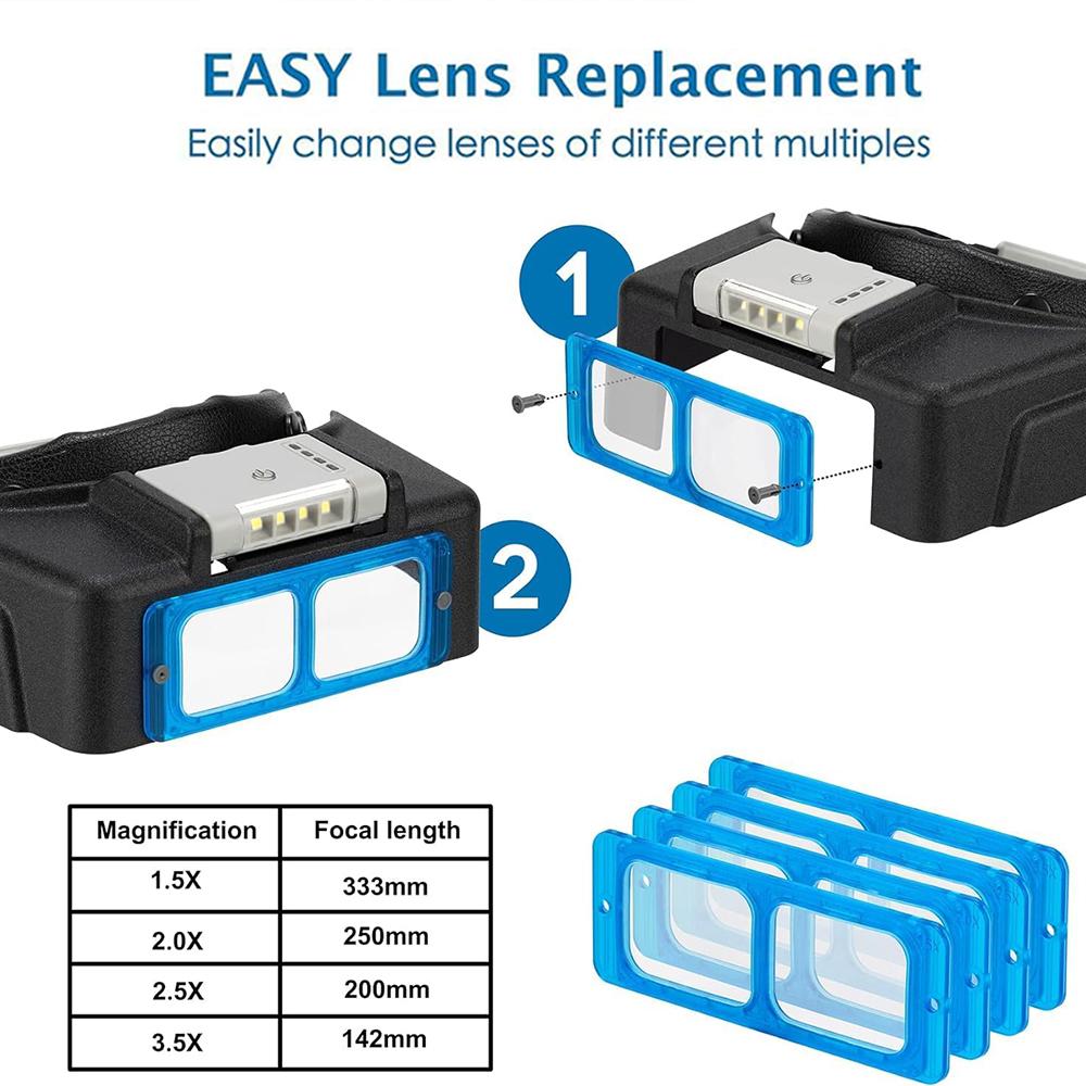 Lupă Reîncărcabilă Montată pe Cap cu Lumină LED, Bandă de Cap Lupă de Citit cu Lentilă Dublă pentru Lucru de Aproape Lupă-1.5X-3.5X