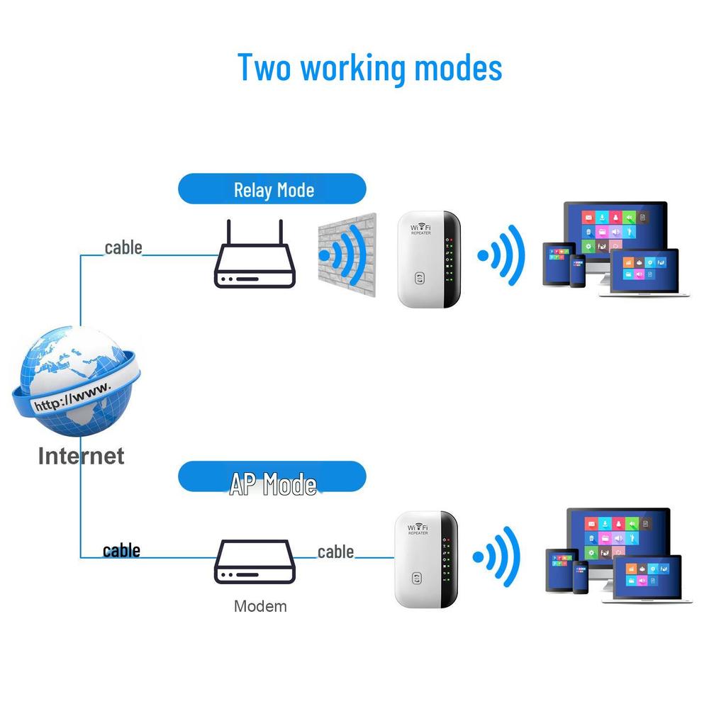 300M Wireless Router and WiFi Repeater with Built-in Antenna