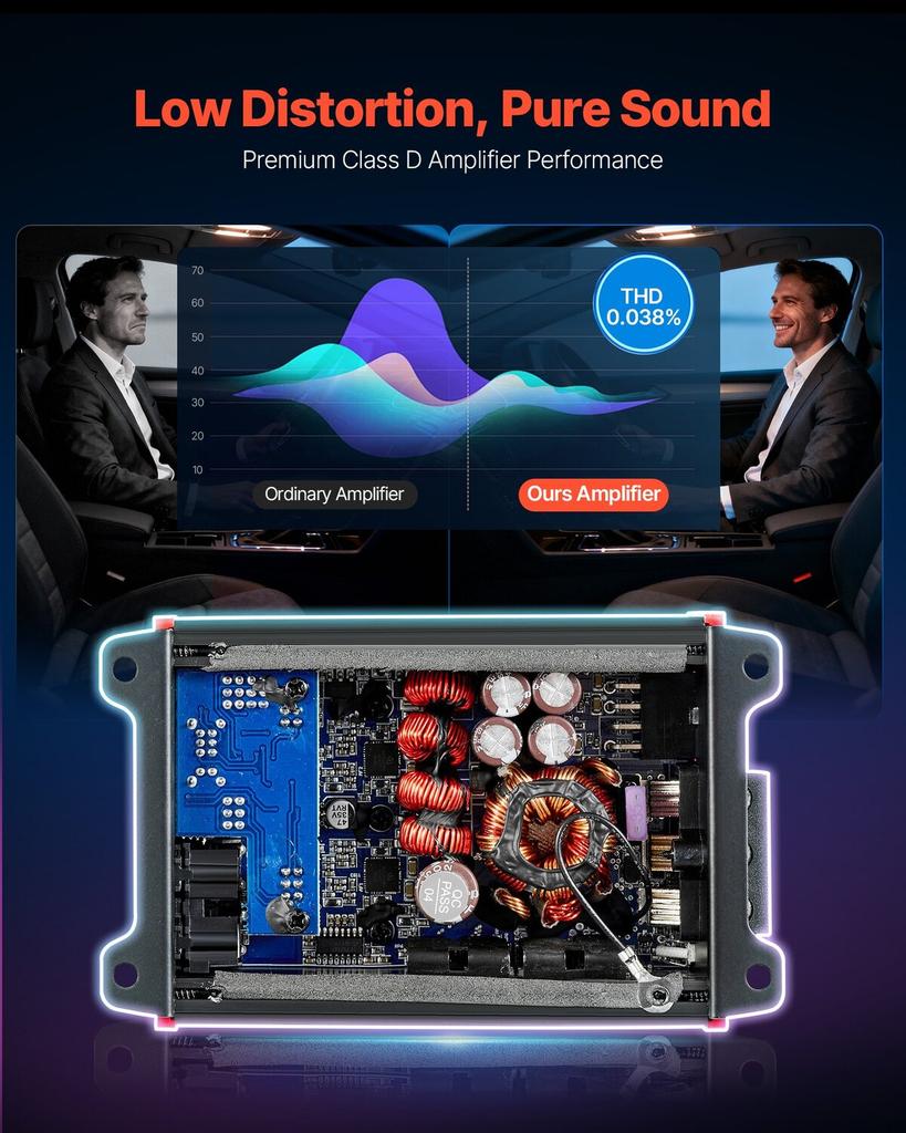 Car Audio Amplifier, 4-Channel Bridgeable Car Amplifier, Multichannel Class D Stereo Amp, Max. 4 X 120W At 4 Ohms / 4 X 200W At 2 Ohms, High Output,