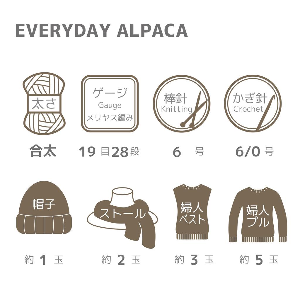 Пряжа ручного в'язання NASKA Everyday Alpaca Середньої товщини Біла 100г 300м набір 5 мотків КОЛ.201 приблизно. N-108