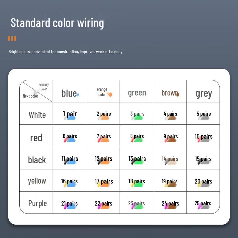 Yangye YE-HYV Indoor Communication Cable