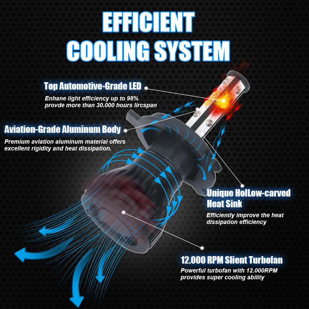 2pcs 16000lm 50w H4 H13 9008 9004 9007 Hi /Lo Beam H7 9005 /Hb3 9006 /Hb4 H11 H8 Auto Led Headlight 6500k White Car Lights 12v