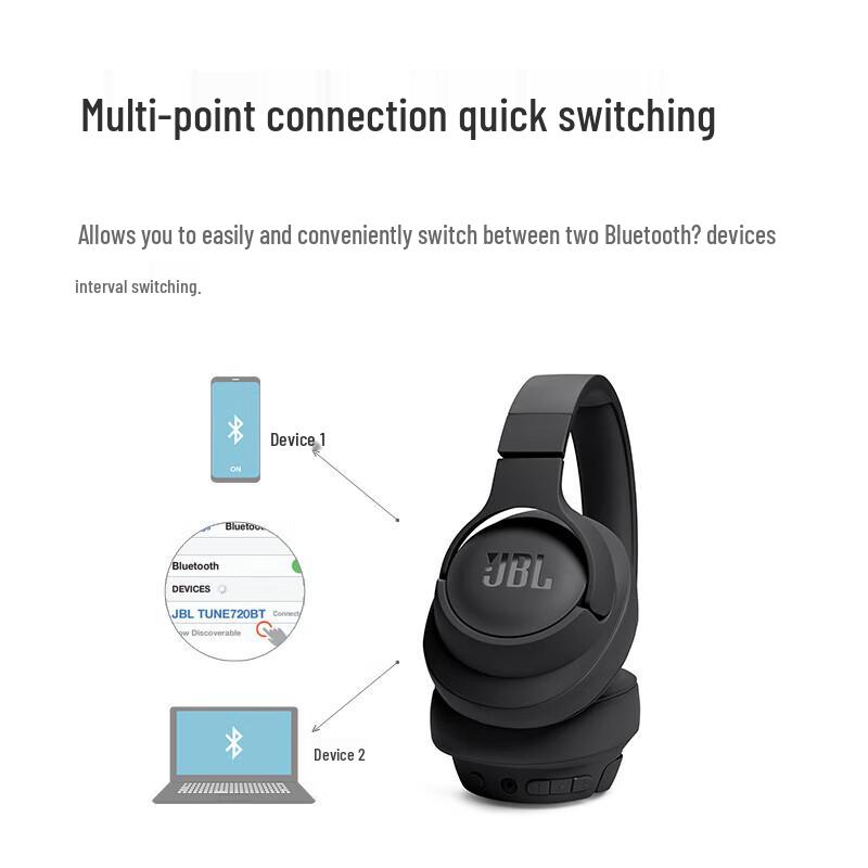 JBL Tune 720BT Wireless On-Ear Headphones