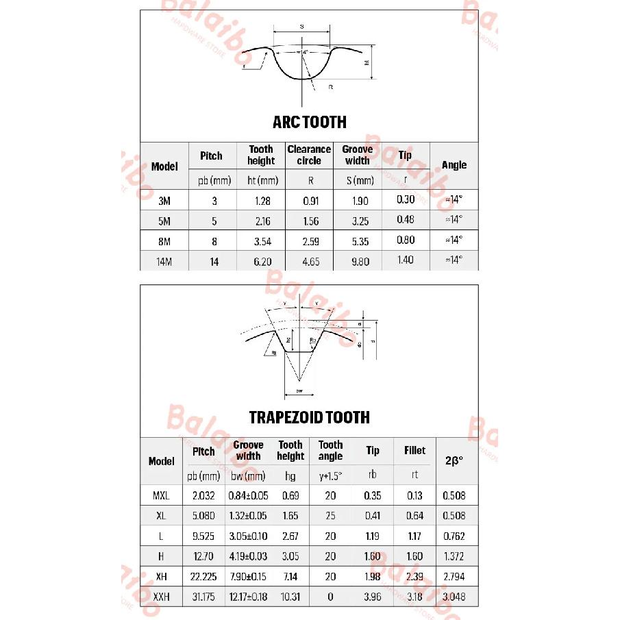 HTD5M 10T/12T/14T/15T  Timing pulley AF-type   Bore 4/5/6/6.35/8-15mm Belt Width 10/15/20/25mm