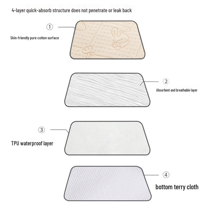 Waterproof Washable Large Cotton Child Bed Sheet & Leak-proof Breathable Menstrual Pad
